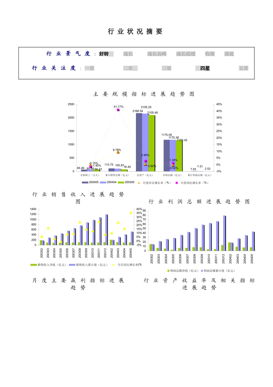 年酒的制造行业报告_第3页