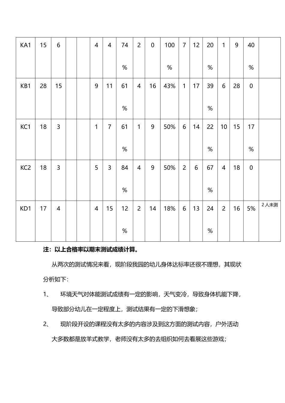 幼儿体能测试分析_第3页