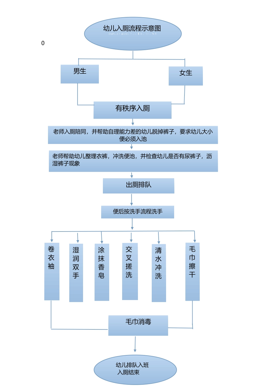幼儿入厕流程示意图_第2页