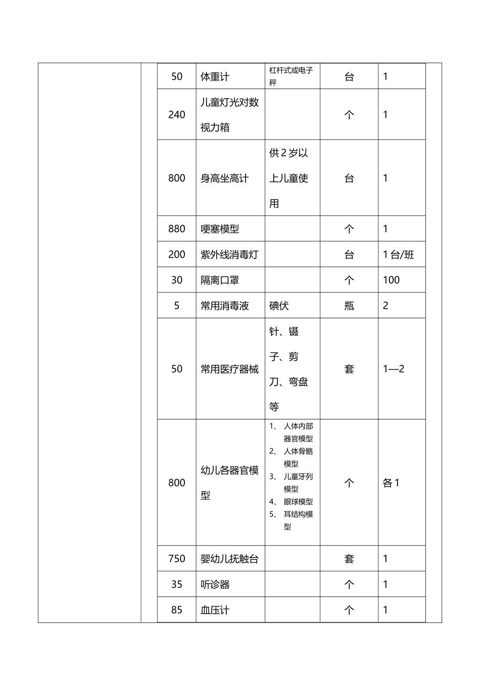 幼儿卫生保健实训设备-设备购置申请表-2025新_第3页