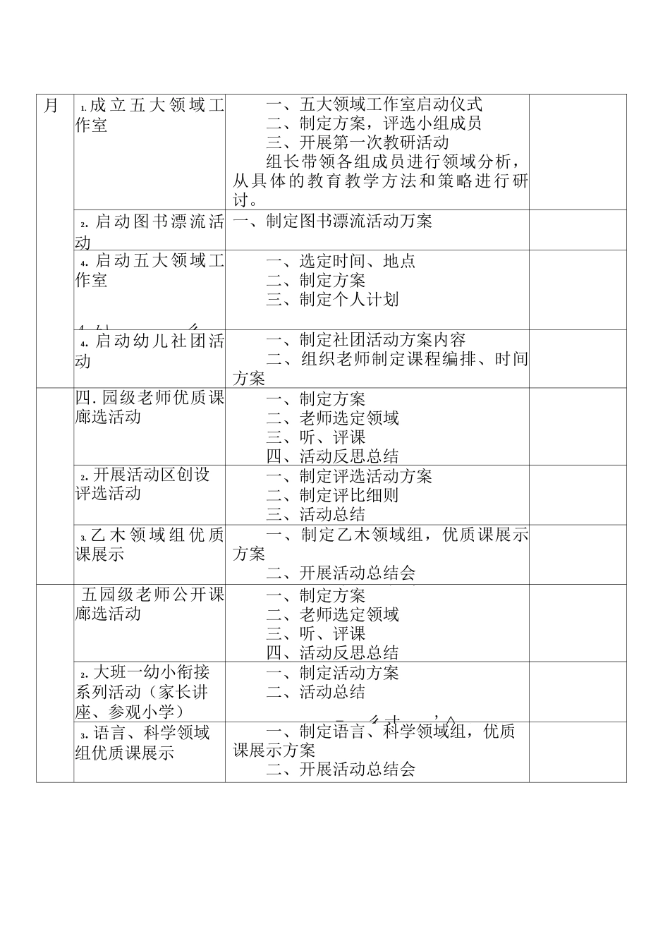 幼儿园2025-2025年第二学期教研计划_第3页