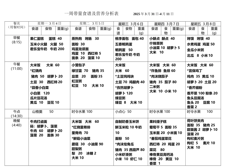 幼儿园一周带量食谱及营养分析_第2页