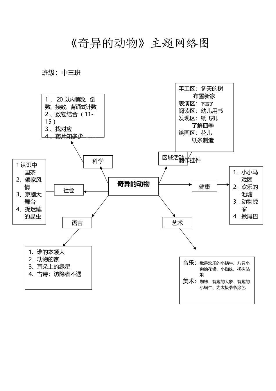 幼儿园主题教学网络图_第2页