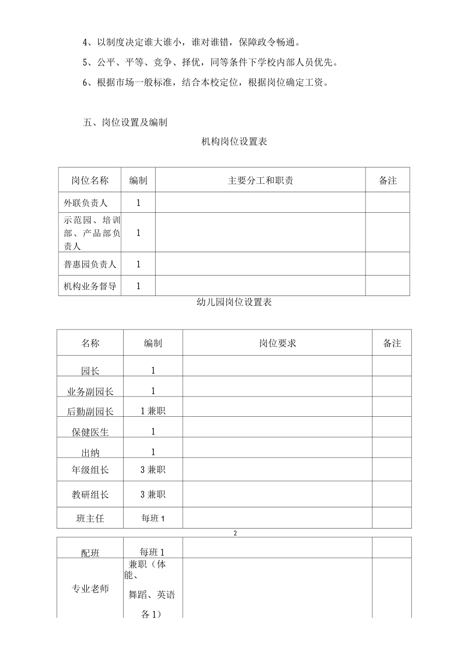 幼儿园人事制度模板_第2页
