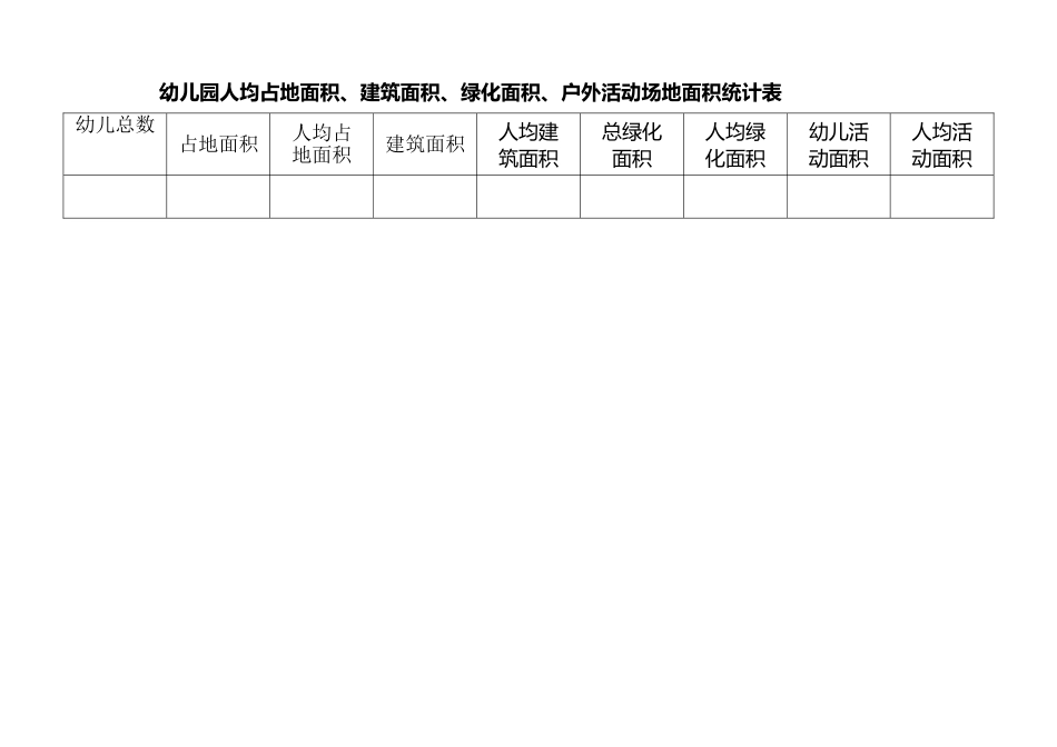 幼儿园人均占地面积、建筑面积、绿化面积、户外活动面积统计表_第3页