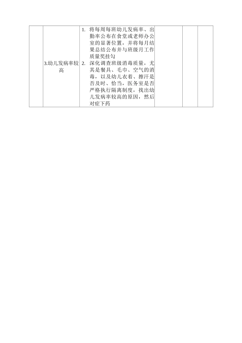 幼儿园保教管理指导建议书_第2页