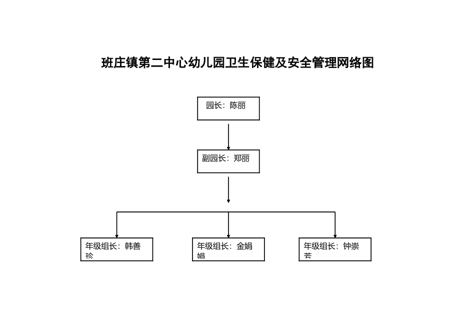 幼儿园卫生保健及安全管理网络图_第2页