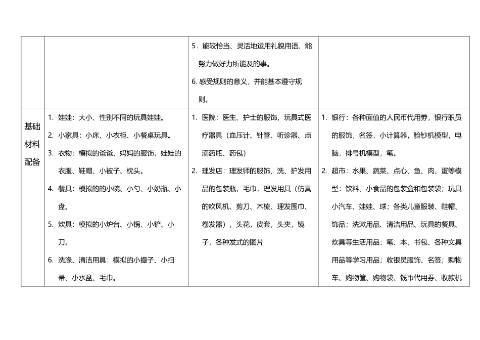幼儿园各年龄段活动区创设与指导要点_第3页