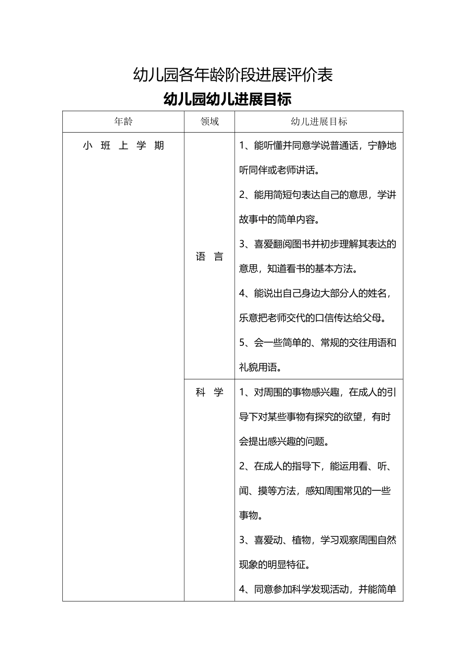 幼儿园各年龄阶段发展评价表_第2页