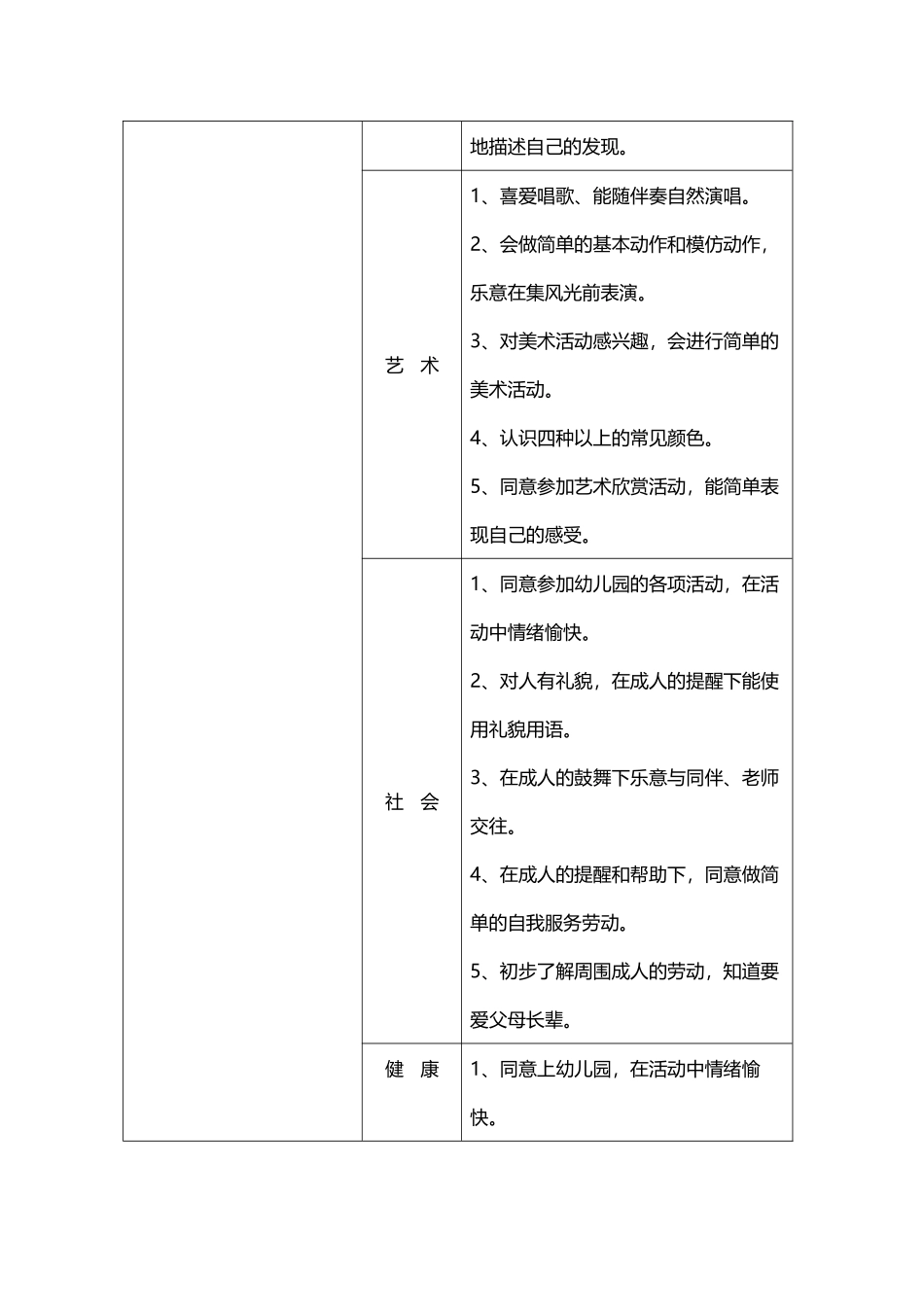 幼儿园各年龄阶段发展评价表_第3页
