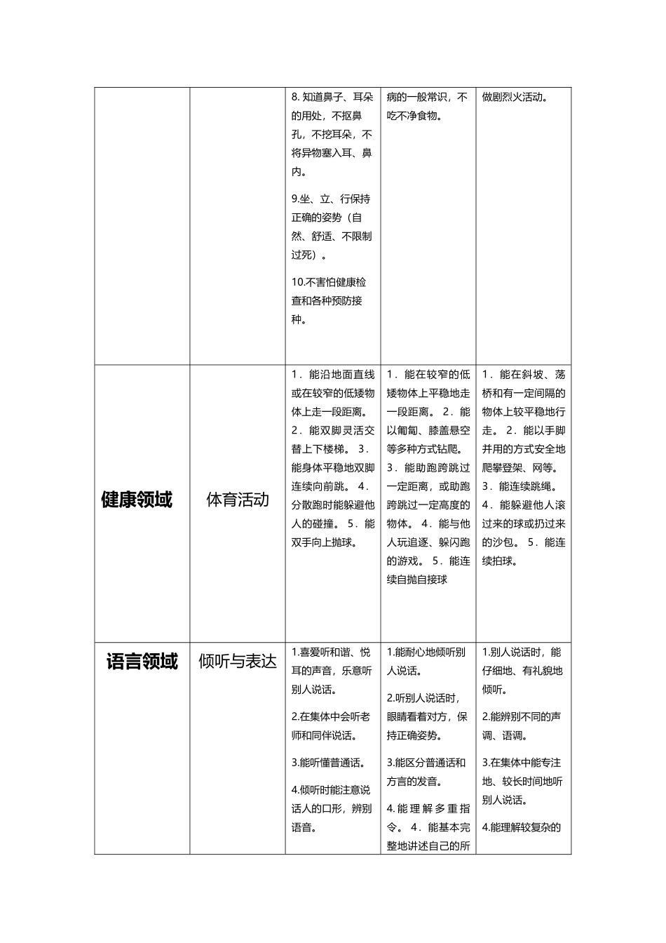 幼儿园各年龄阶段教学目标_第3页