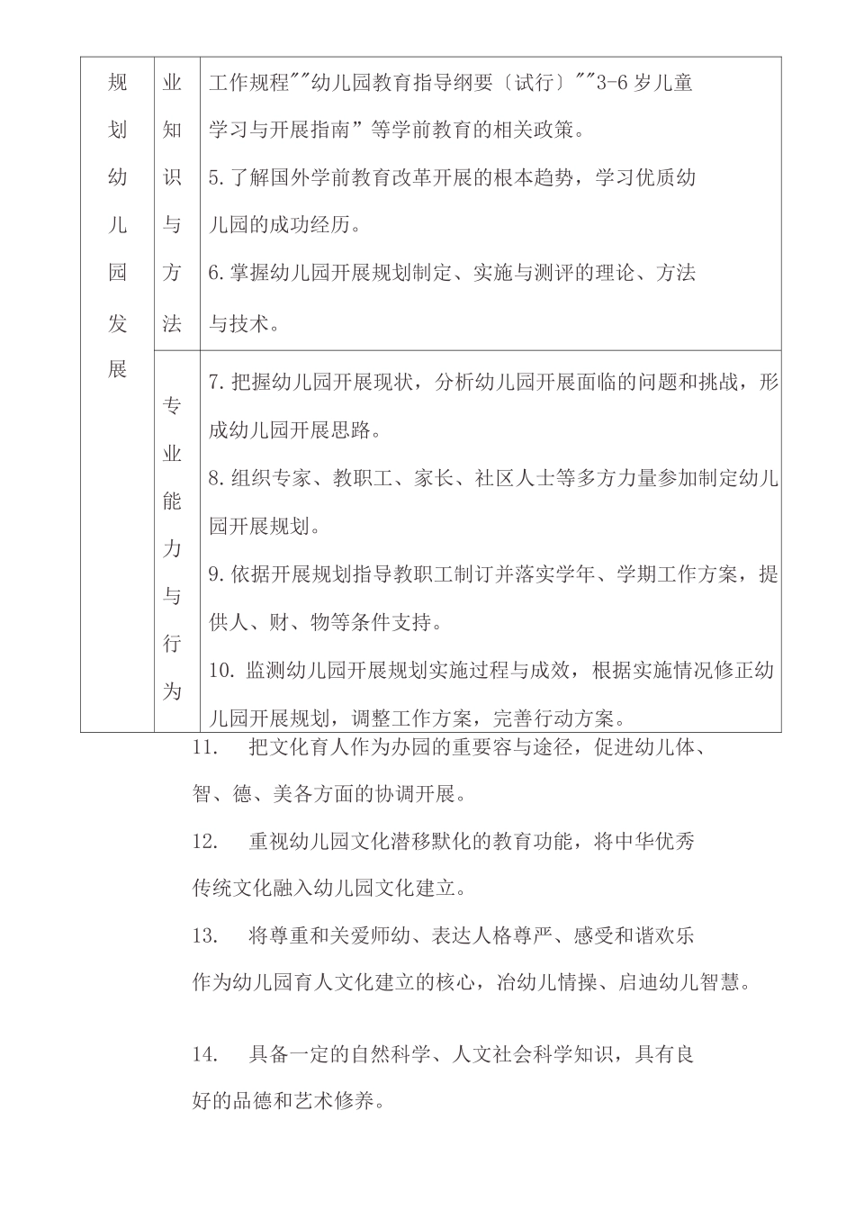 幼儿园园长专业标准_第3页
