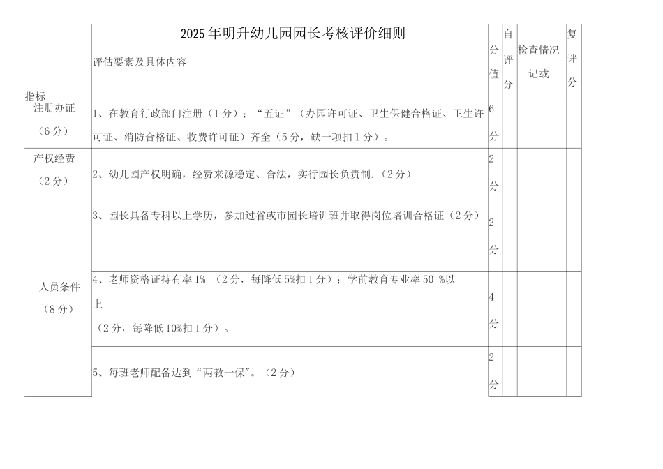 幼儿园园长考核评价细则_第1页