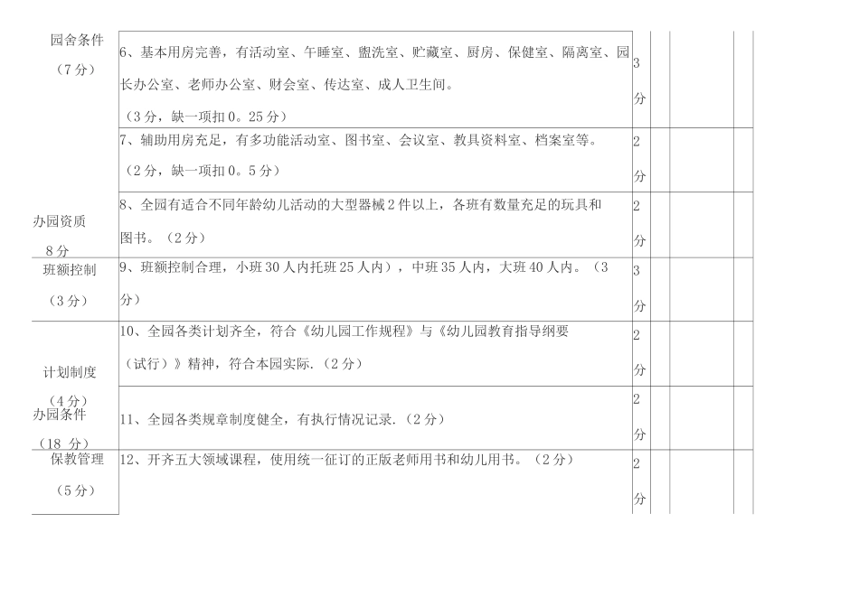 幼儿园园长考核评价细则_第2页
