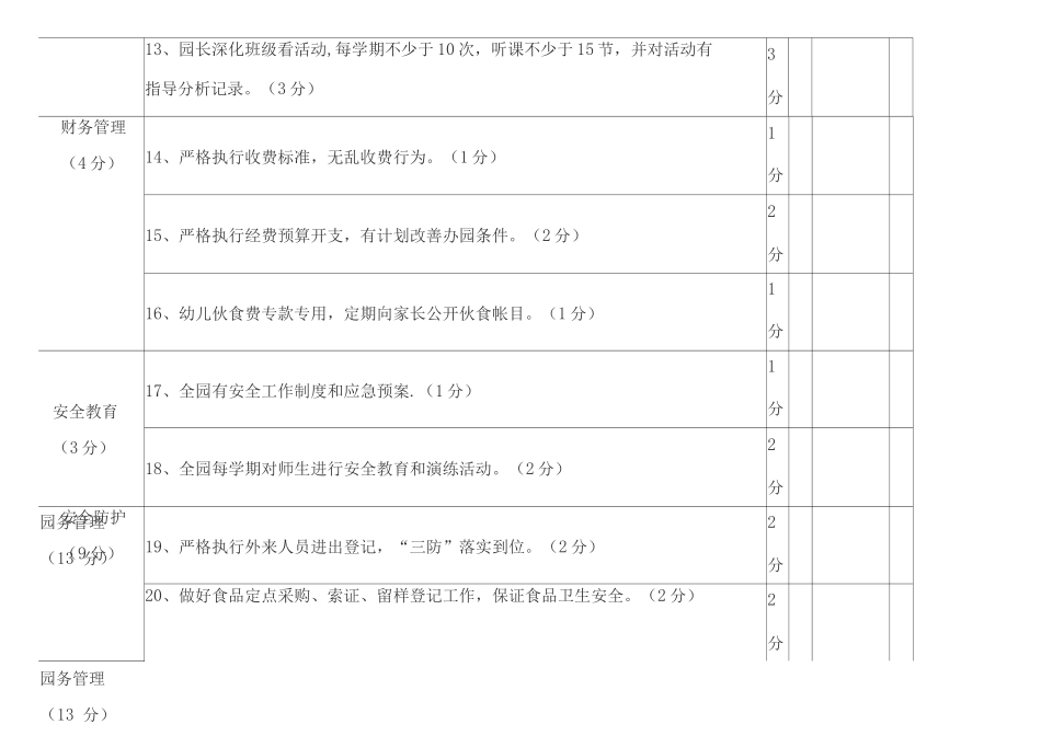 幼儿园园长考核评价细则_第3页