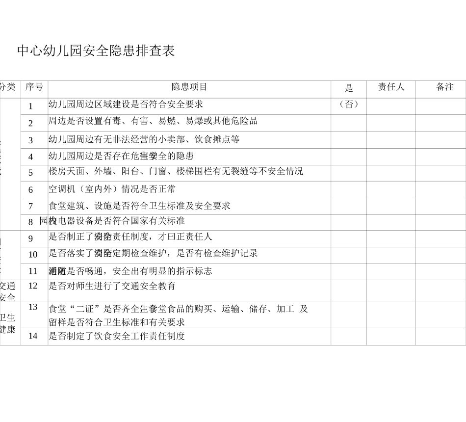 幼儿园安全隐患排查表_第1页