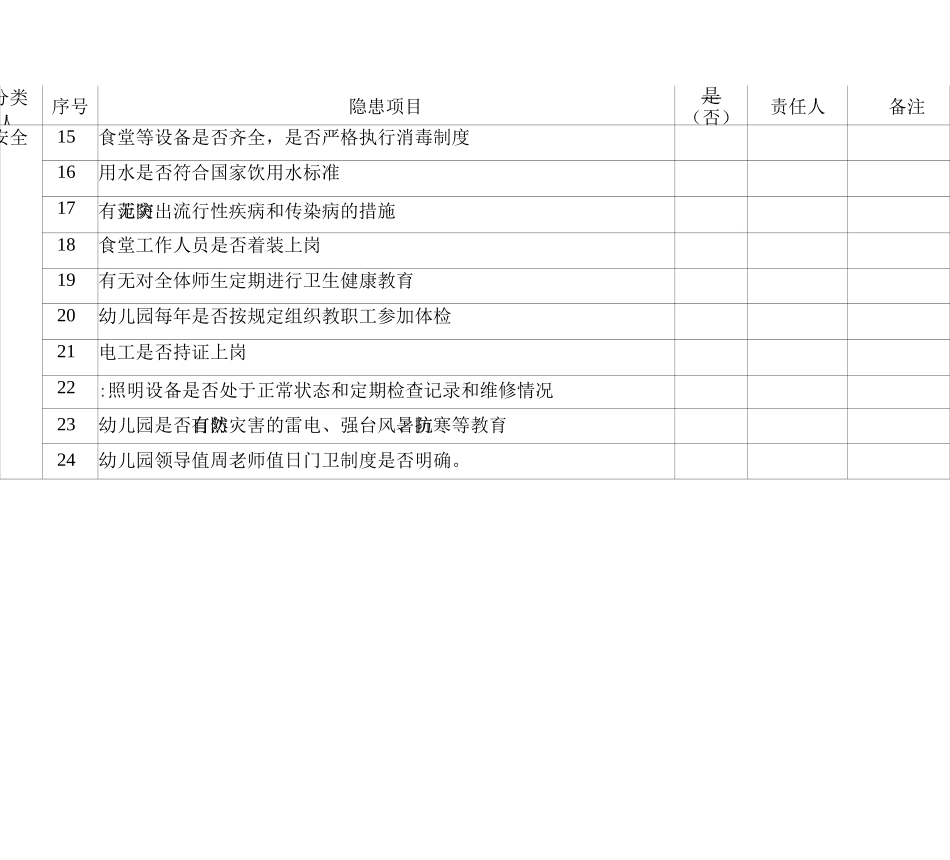 幼儿园安全隐患排查表_第2页