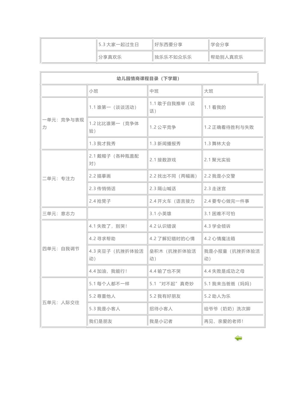 幼儿园情商训练课程_第3页