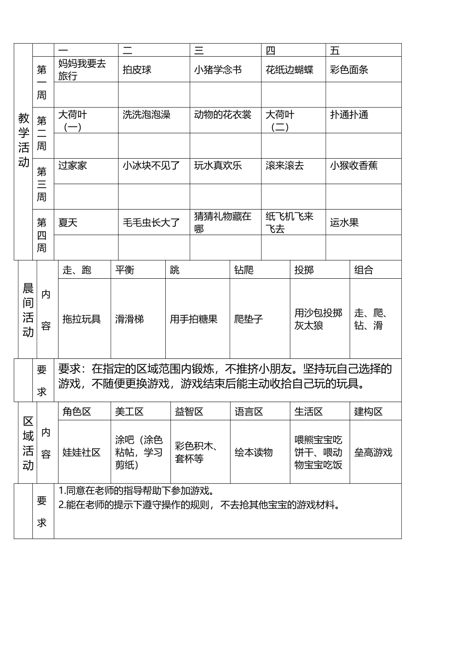 幼儿园托班整合下学期教案-6月份_第2页