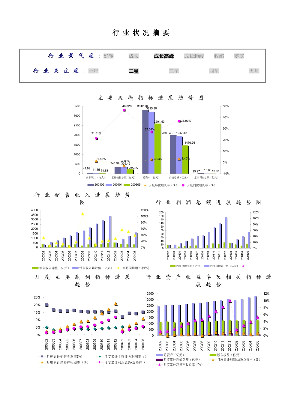 年通讯设备制造行业报告_第2页