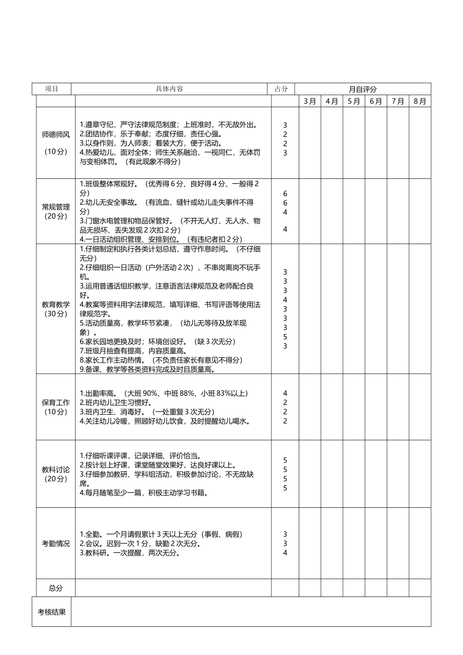 幼儿园教师月自评考核表_第3页