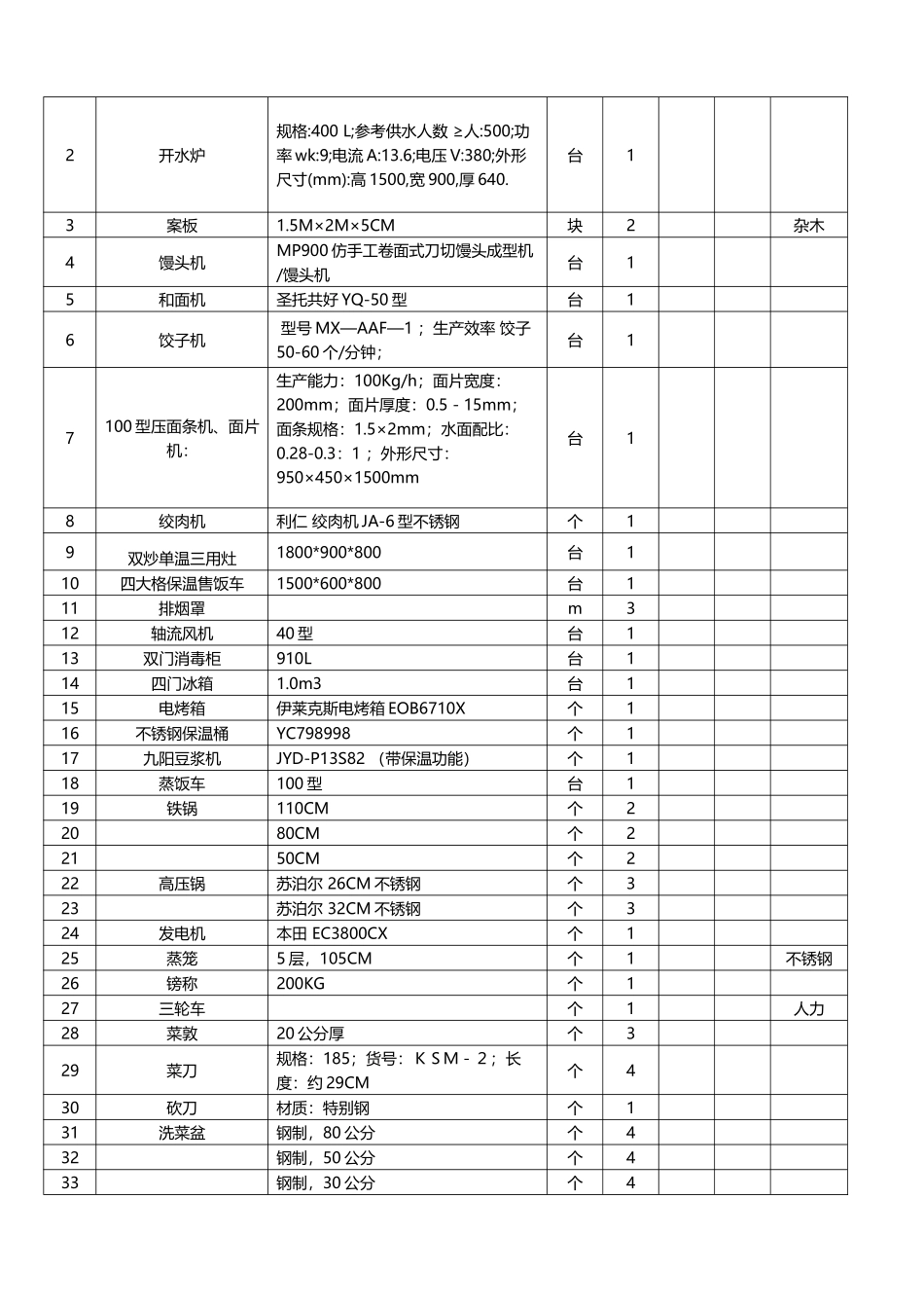幼儿园教玩具清单_第3页