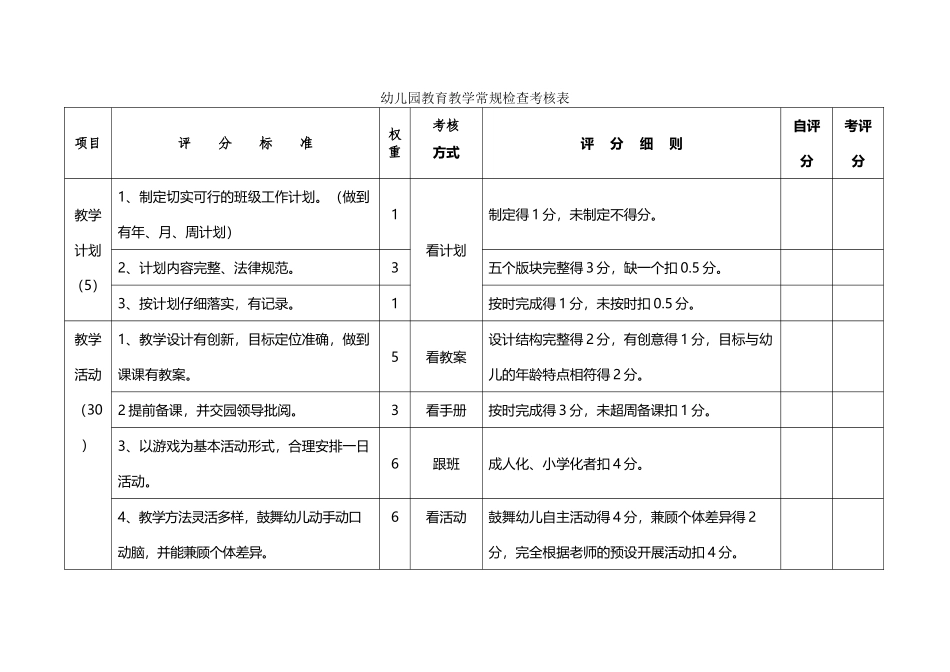 幼儿园教育教学常规检查考核表_第2页