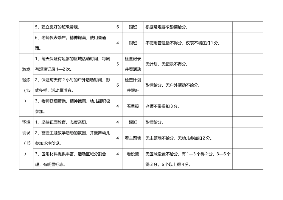 幼儿园教育教学常规检查考核表_第3页