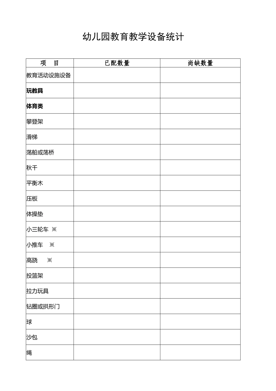 幼儿园教育设施设备统计表_第2页