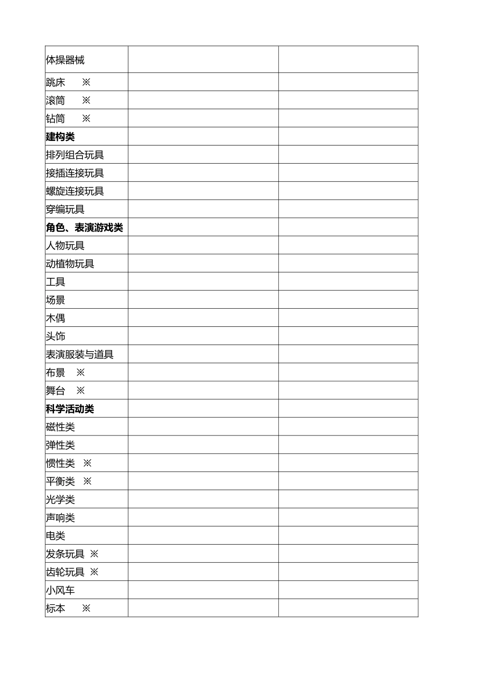 幼儿园教育设施设备统计表_第3页