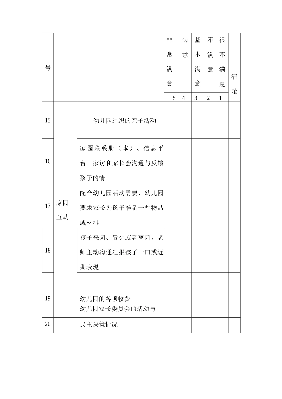 幼儿园整体满意度调查表_第3页