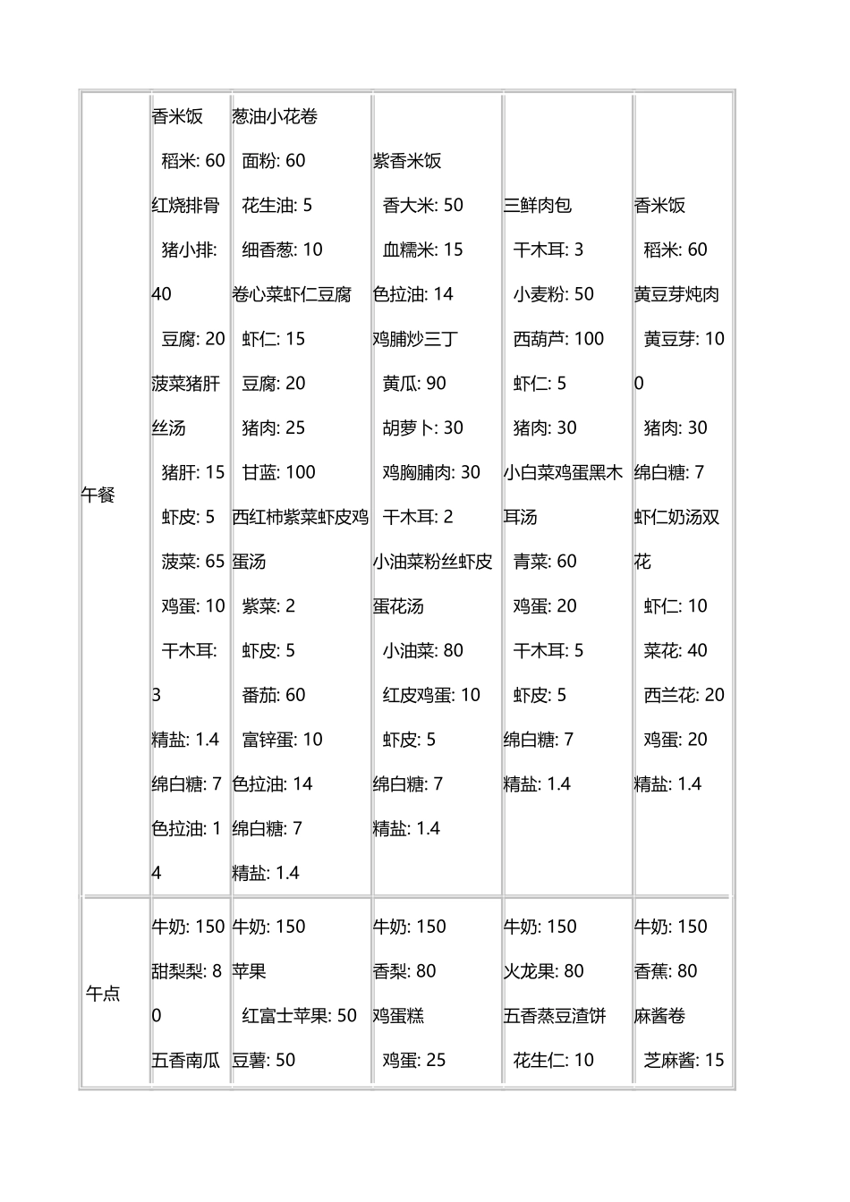 幼儿园春季带量食谱_第3页