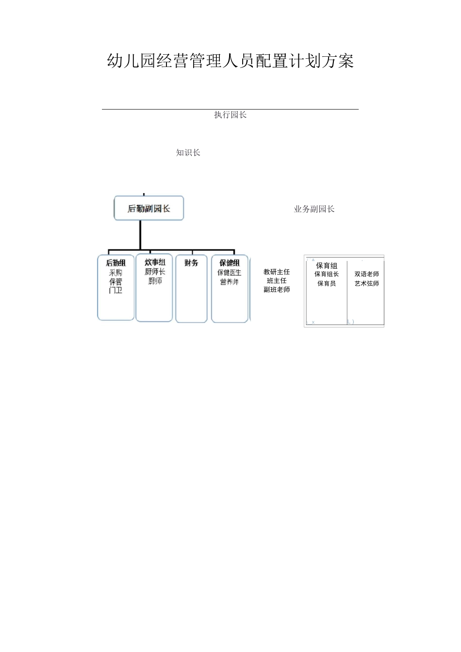 幼儿园经营管理人员配置计划方案_第1页