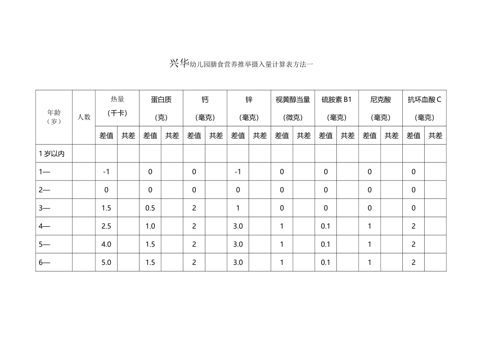 幼儿园膳食营养推荐摄入量计算表_第2页