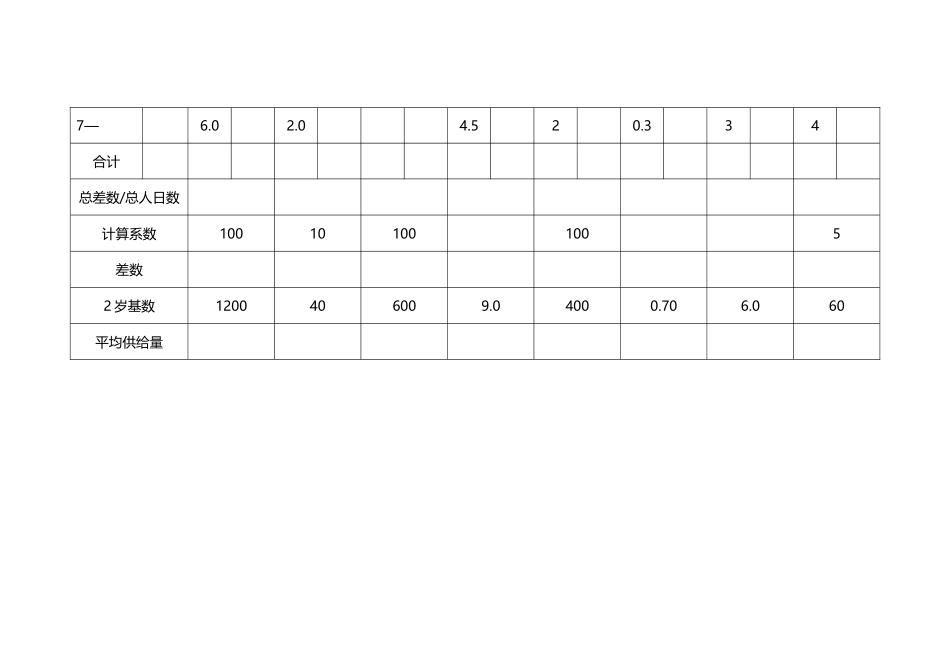 幼儿园膳食营养推荐摄入量计算表_第3页