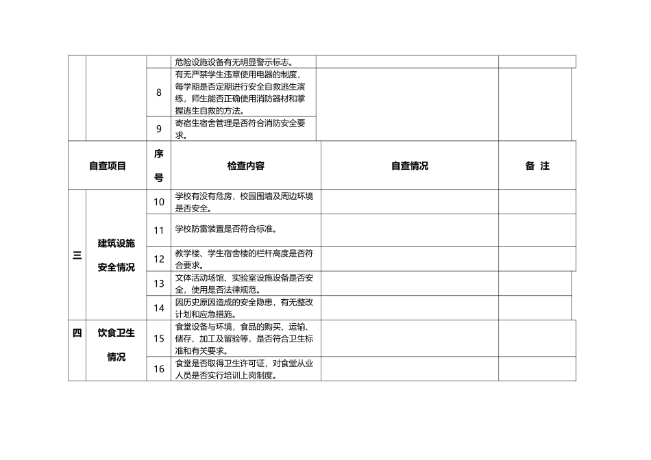 幼儿园自检自查检查记录表_第3页
