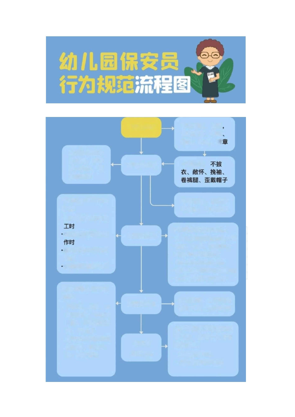 幼儿园门卫安全管理制度_第3页