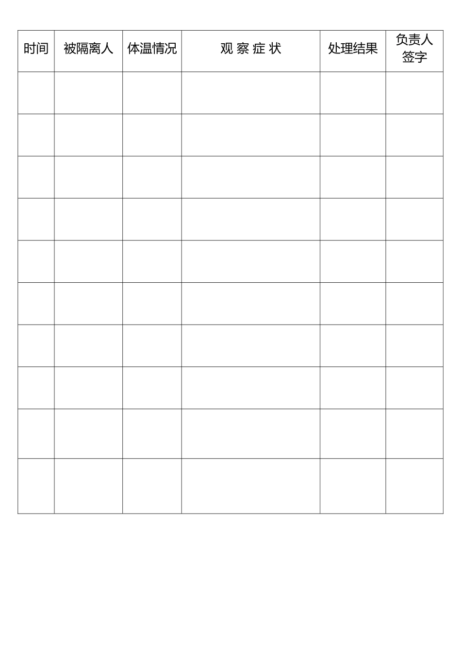 幼儿园隔离传染病观察记录_第3页