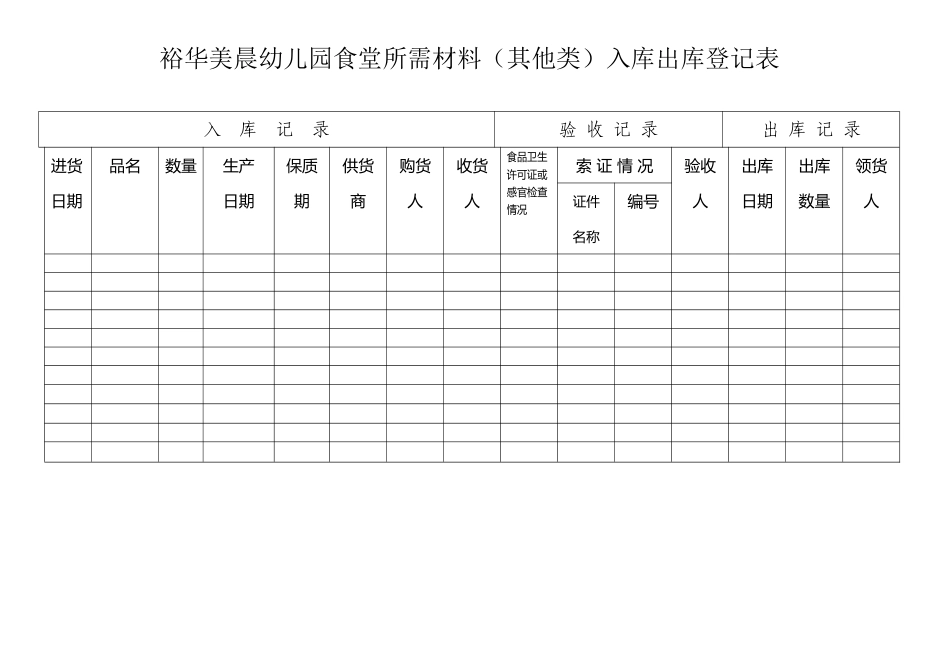 幼儿园食堂食品采购、验收、出库、出库登记表_第2页