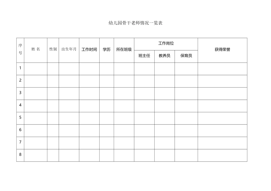 幼儿园骨干教师情况一览表_第2页