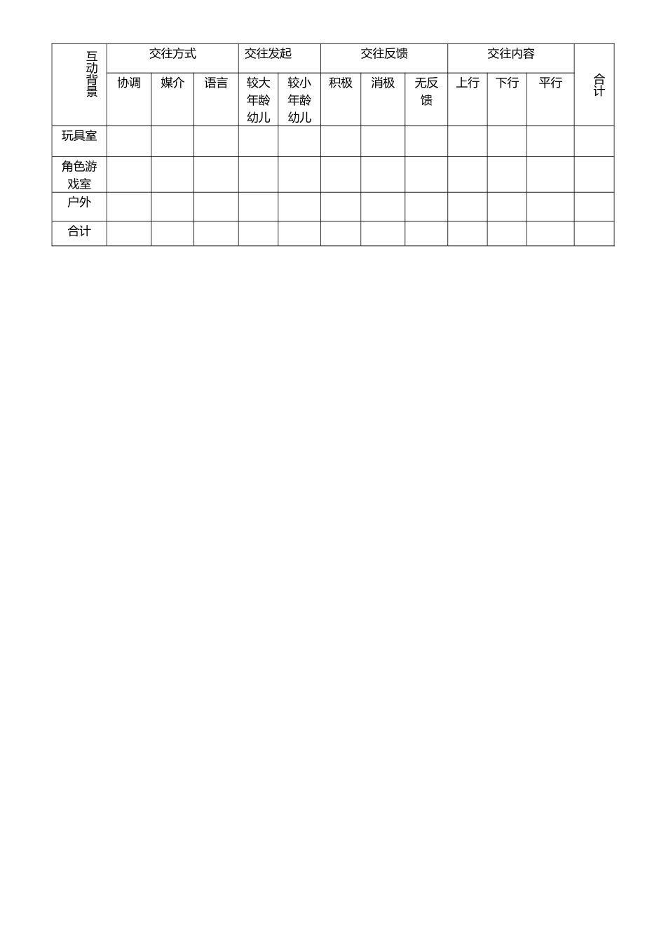 幼儿混龄交往观察记录表的设计_第3页