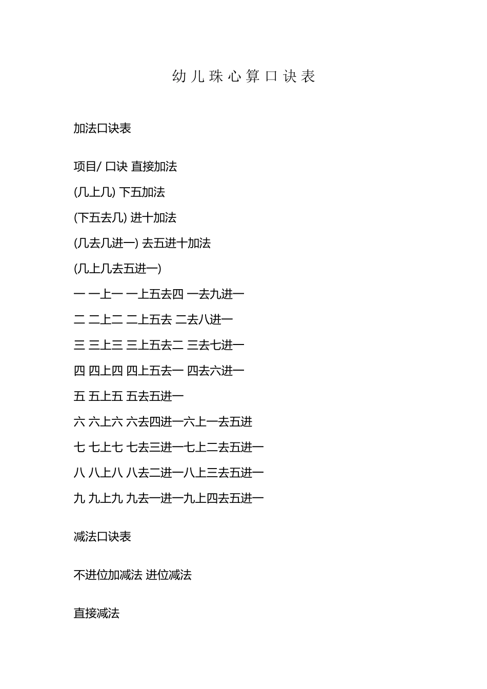 幼儿珠心算口诀表_第2页