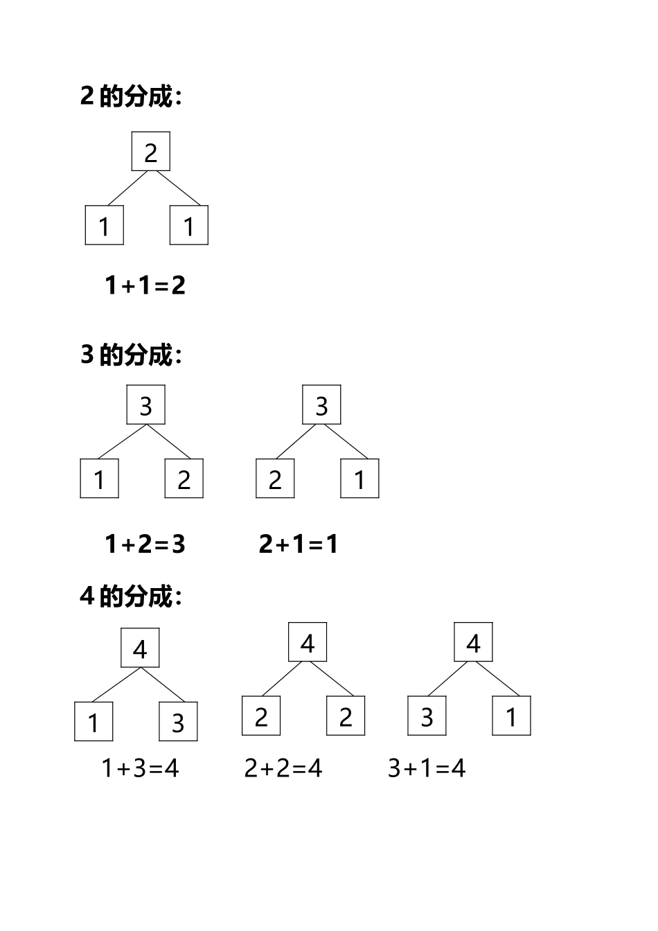 幼小衔接1-9数的分成_第2页
