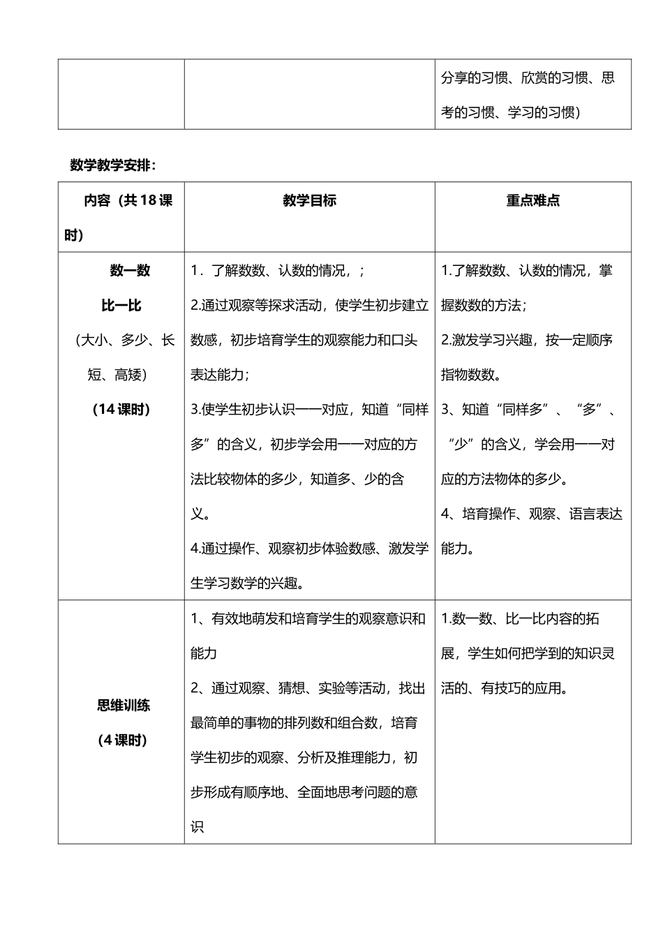 幼小衔接课程介绍_第3页