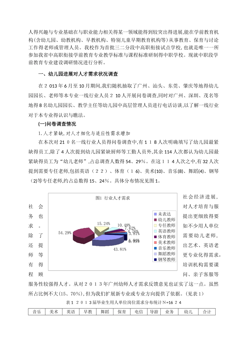 广东中职学前教育专业调研报告_第2页