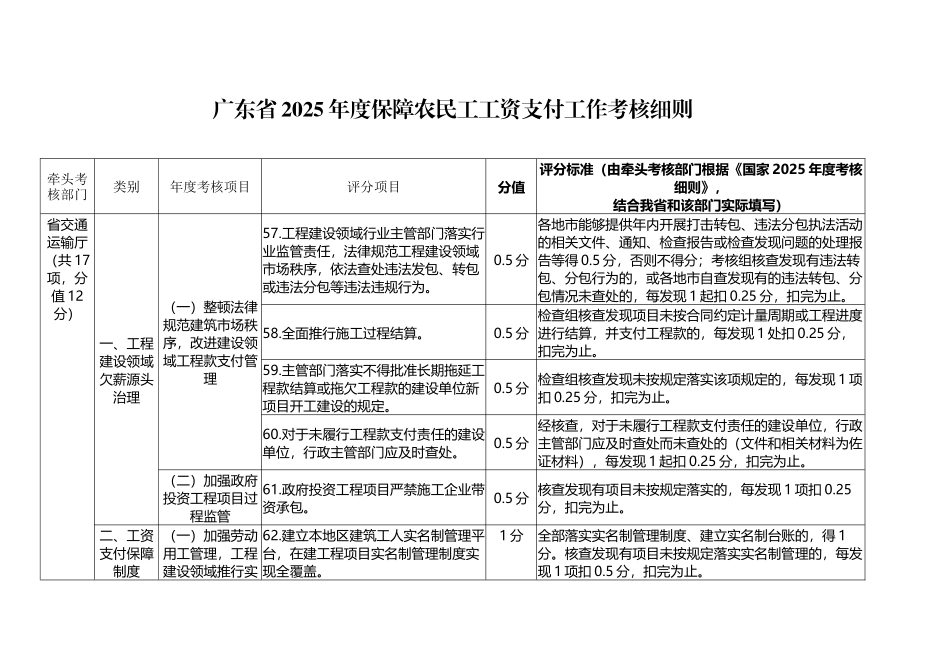 广东省2025年度保障农民工工资支付工作考核细则_第2页