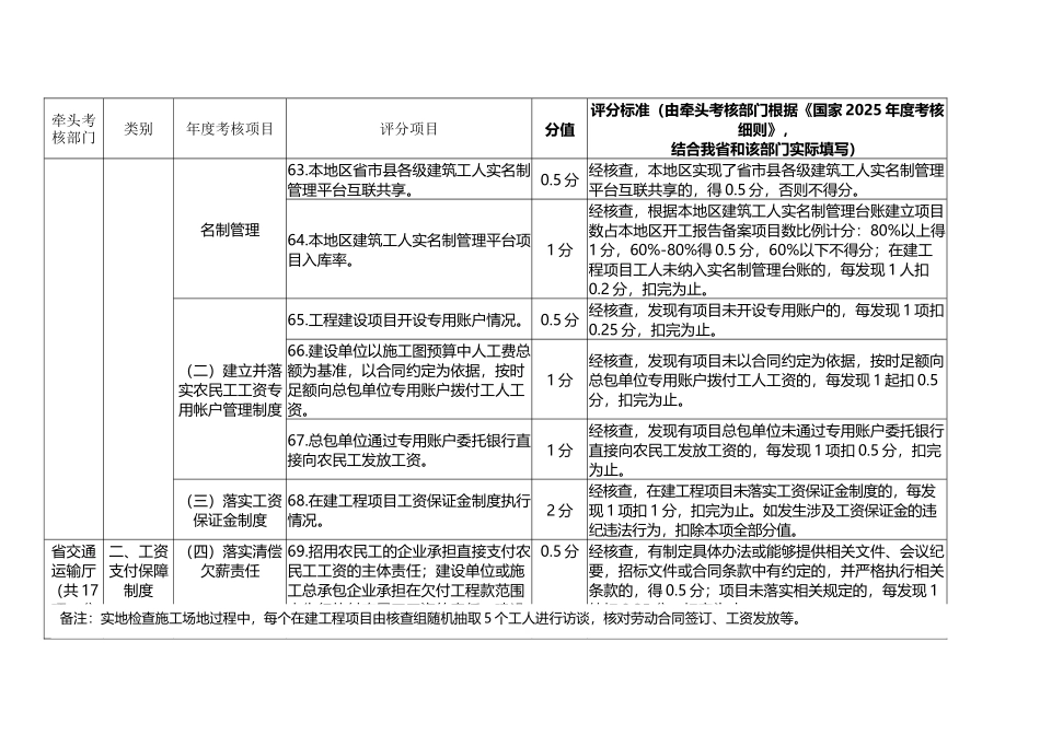 广东省2025年度保障农民工工资支付工作考核细则_第3页