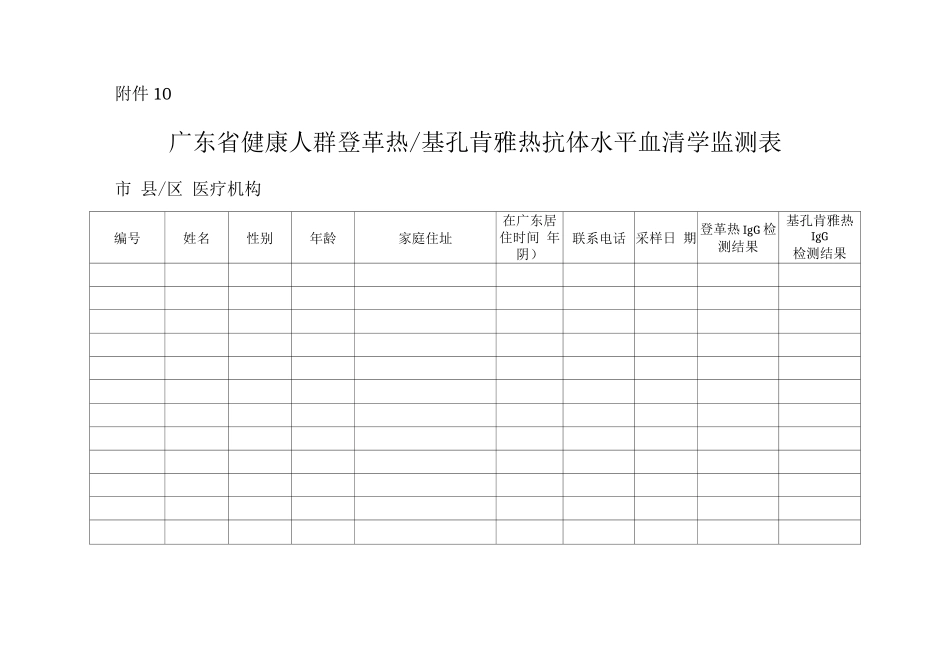 广东省健康人群登革热基孔肯雅热抗体水平血清学监测表_第1页