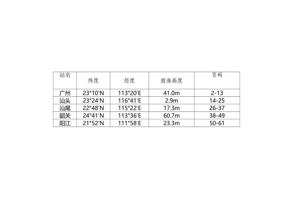 广东省历年日平均气温变化图_第2页