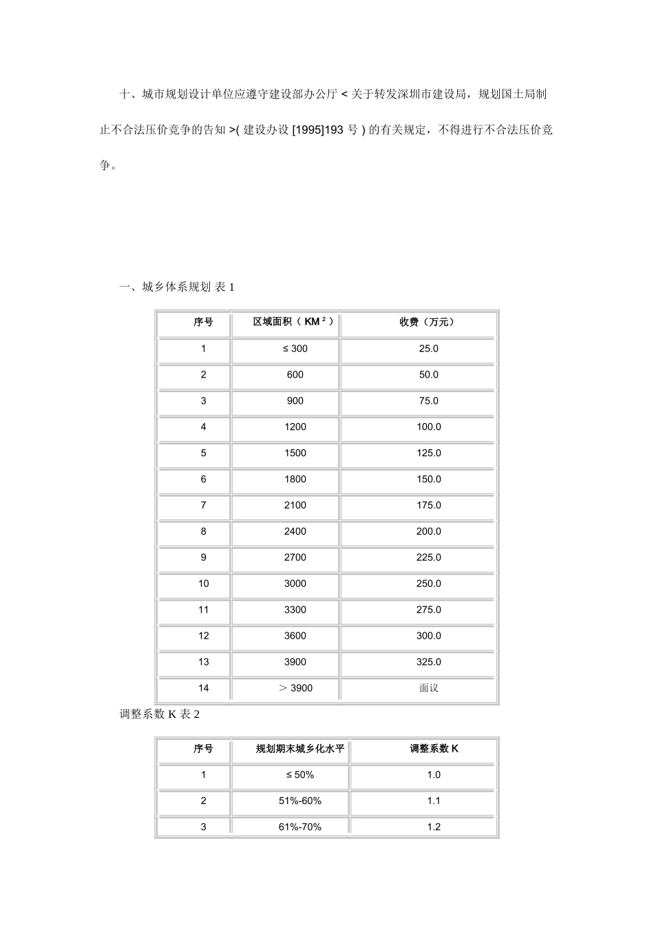 广东省城市规划设计收费标准_第2页